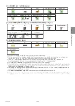 Preview for 109 page of Mitsubishi Electric AE-200A Instruction Book