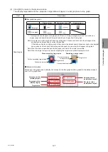 Preview for 127 page of Mitsubishi Electric AE-200A Instruction Book