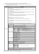 Preview for 128 page of Mitsubishi Electric AE-200A Instruction Book