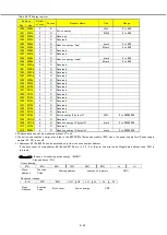 Preview for 29 page of Mitsubishi Electric AE1000-SW Instruction Manual