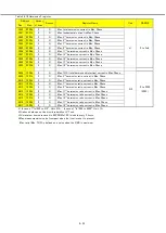 Preview for 32 page of Mitsubishi Electric AE1000-SW Instruction Manual