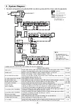 Предварительный просмотр 7 страницы Mitsubishi Electric AG-150A Installation Manual