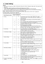 Предварительный просмотр 24 страницы Mitsubishi Electric AG-150A Installation Manual