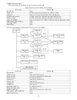 Предварительный просмотр 50 страницы Mitsubishi Electric AG-150A Instruction Book