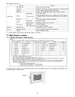 Предварительный просмотр 96 страницы Mitsubishi Electric AG-150A Instruction Book