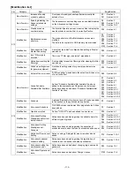 Предварительный просмотр 114 страницы Mitsubishi Electric AG-150A Instruction Book