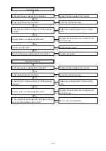 Предварительный просмотр 9 страницы Mitsubishi Electric AH-1006S1-E Handbook