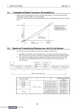 Preview for 19 page of Mitsubishi Electric AJ65BT-68TD User Manual