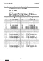 Preview for 23 page of Mitsubishi Electric AJ65BT-68TD User Manual