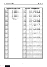 Preview for 24 page of Mitsubishi Electric AJ65BT-68TD User Manual