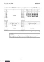 Preview for 25 page of Mitsubishi Electric AJ65BT-68TD User Manual