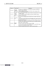 Preview for 27 page of Mitsubishi Electric AJ65BT-68TD User Manual