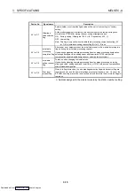 Preview for 30 page of Mitsubishi Electric AJ65BT-68TD User Manual