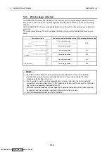 Preview for 31 page of Mitsubishi Electric AJ65BT-68TD User Manual