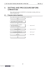 Preview for 40 page of Mitsubishi Electric AJ65BT-68TD User Manual