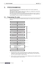 Preview for 50 page of Mitsubishi Electric AJ65BT-68TD User Manual