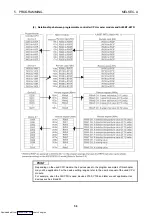 Preview for 52 page of Mitsubishi Electric AJ65BT-68TD User Manual