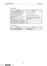 Preview for 53 page of Mitsubishi Electric AJ65BT-68TD User Manual