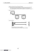 Preview for 59 page of Mitsubishi Electric AJ65BT-68TD User Manual