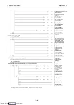 Preview for 69 page of Mitsubishi Electric AJ65BT-68TD User Manual