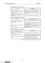 Preview for 72 page of Mitsubishi Electric AJ65BT-68TD User Manual