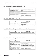 Preview for 73 page of Mitsubishi Electric AJ65BT-68TD User Manual