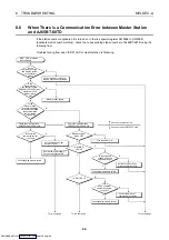 Preview for 74 page of Mitsubishi Electric AJ65BT-68TD User Manual