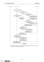 Preview for 75 page of Mitsubishi Electric AJ65BT-68TD User Manual