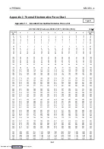 Preview for 77 page of Mitsubishi Electric AJ65BT-68TD User Manual