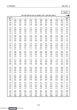 Preview for 79 page of Mitsubishi Electric AJ65BT-68TD User Manual