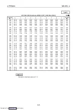 Preview for 80 page of Mitsubishi Electric AJ65BT-68TD User Manual