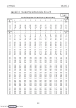 Preview for 81 page of Mitsubishi Electric AJ65BT-68TD User Manual