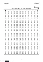 Preview for 82 page of Mitsubishi Electric AJ65BT-68TD User Manual