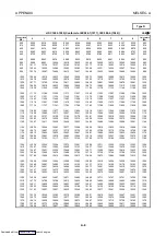 Preview for 83 page of Mitsubishi Electric AJ65BT-68TD User Manual