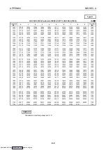 Preview for 84 page of Mitsubishi Electric AJ65BT-68TD User Manual