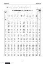 Preview for 85 page of Mitsubishi Electric AJ65BT-68TD User Manual