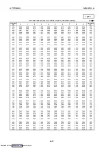 Preview for 86 page of Mitsubishi Electric AJ65BT-68TD User Manual