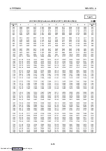 Preview for 87 page of Mitsubishi Electric AJ65BT-68TD User Manual