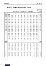 Preview for 89 page of Mitsubishi Electric AJ65BT-68TD User Manual