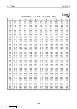 Preview for 90 page of Mitsubishi Electric AJ65BT-68TD User Manual