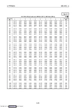 Preview for 91 page of Mitsubishi Electric AJ65BT-68TD User Manual