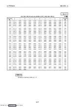 Preview for 92 page of Mitsubishi Electric AJ65BT-68TD User Manual