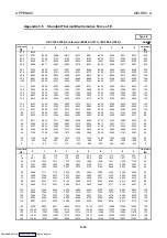 Preview for 93 page of Mitsubishi Electric AJ65BT-68TD User Manual