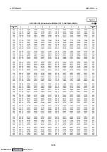 Preview for 94 page of Mitsubishi Electric AJ65BT-68TD User Manual