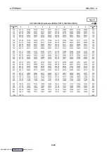 Preview for 95 page of Mitsubishi Electric AJ65BT-68TD User Manual