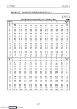 Preview for 96 page of Mitsubishi Electric AJ65BT-68TD User Manual