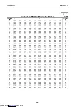 Preview for 97 page of Mitsubishi Electric AJ65BT-68TD User Manual