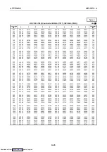 Preview for 98 page of Mitsubishi Electric AJ65BT-68TD User Manual