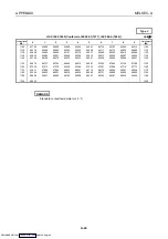 Preview for 99 page of Mitsubishi Electric AJ65BT-68TD User Manual