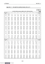 Preview for 100 page of Mitsubishi Electric AJ65BT-68TD User Manual